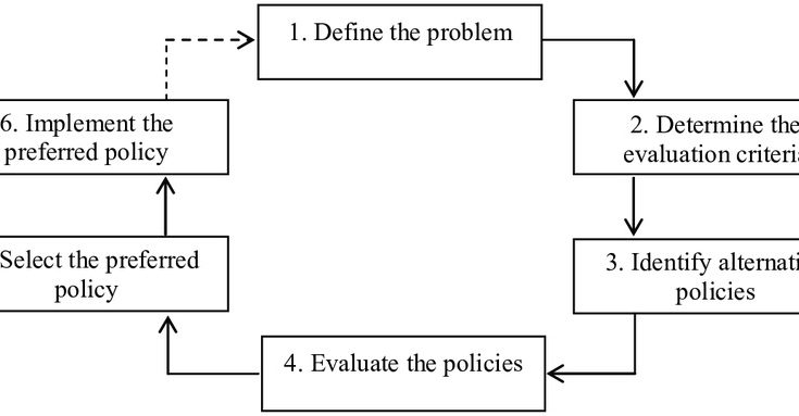 Policy Analysis 1