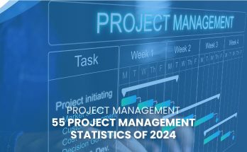 Project Management in Planning