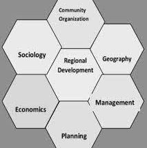 Regional-Development-Planning