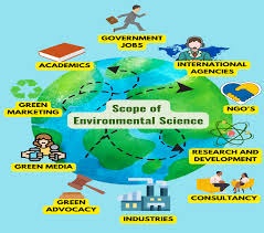 environmental-science-A